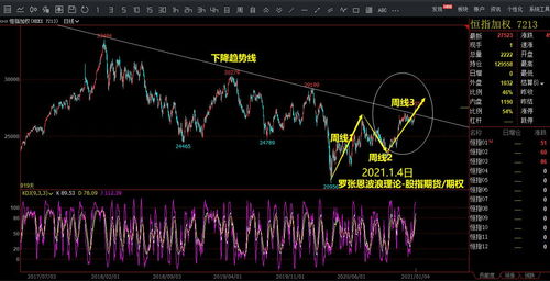 恒指直播间：实时解析A股与深证指数，洞悉市场脉搏，赢在交易前线