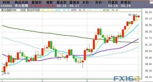黄金期货直播室（期货交易直播间）A股深证指数趋势分析