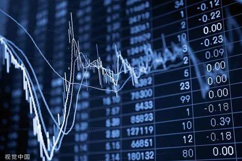 期货直播室（期货交易直播间）今日A股基金热点观察