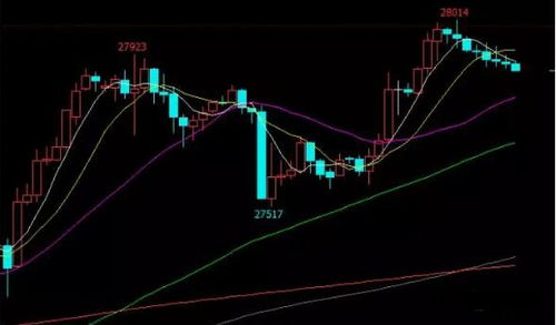 决胜千里之外：国际期货直播室，洞悉恒指纳指深证指数投资新机遇