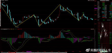 【原油期货直播室】深度解析：缩量反弹下的深证指数，恒指纳指的命悬一线？