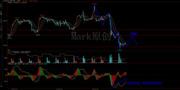 原油期货直播室（期货交易直播间）：掘金全球市场，捕捉“恒指纳指趋势共振+A股主线”绝佳机遇！