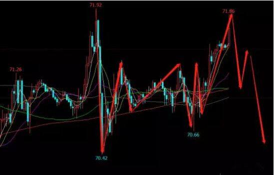 【夜盘直播】恒指黄金原油（期货交易直播间）晚间精准布局策略