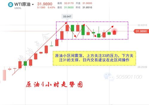 今晚，全球目光聚焦EIA原油数据：洞悉市场脉搏，把握恒指、纳指、黄金的潜在动能