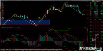 原油期货直播室趋势预判（期货交易直播间）纳指恒指与A股市场全景分析