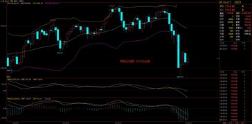 德指期货直播室高低点布局（期货交易直播间）恒指纳指A股全面解析