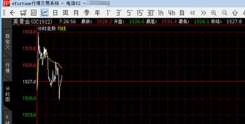 黄金期货直播室主力抢筹：洞悉恒指纳指情绪风向，决胜万亿金融市场！