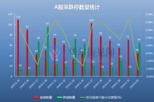 纳指直播间盘前必看（期货交易直播间）恒指基金与A股热点全面布局