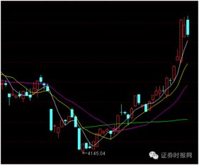 恐慌与贪婪指数爆表（期货交易直播间）如何在A股与国际期货间冷静套利？