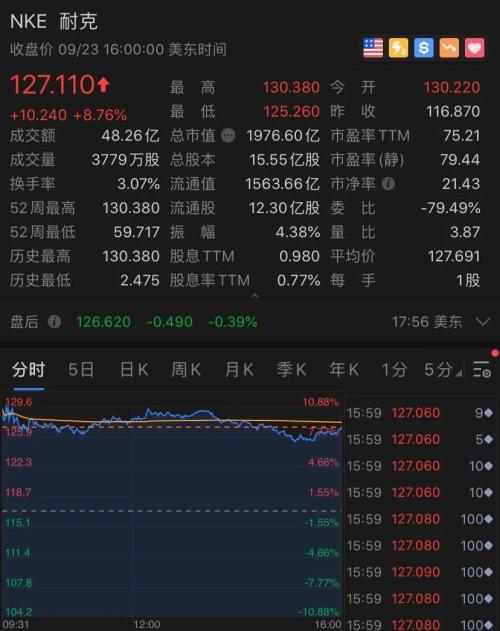 总是卖飞纳指牛股？（期货交易直播间）不如直接做纳指期货赚得明白！