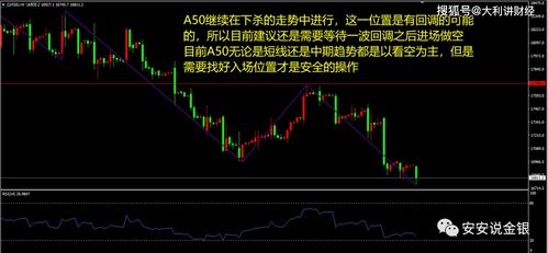 厌倦了A股的“电风扇”轮动？（期货交易直播间）来黄金、恒指寻找趋势的魅力
