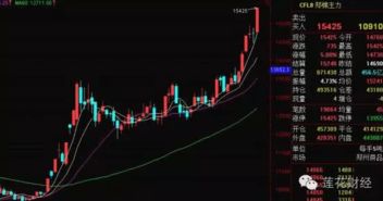 政策利好叠加，A股、恒指、商品期货迎来共振买点？