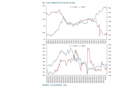 深证指数缩量暗藏什么信号？（期货交易直播间）今晚纳指期货将给出答案