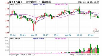 黄金期货K线形态解密（期货交易直播间）趋势判断一招鲜
