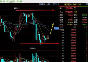技术派福音：深证指数与恒指MACD背离（期货交易直播间）实战教学
