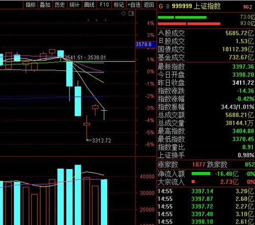 A股震荡不休如何破局？（期货交易直播间）今晚纳指期货指明方向