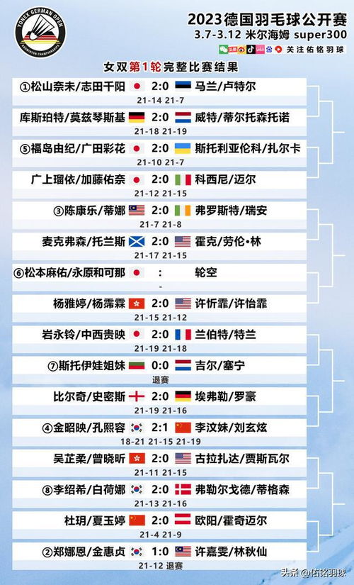 欧冠淘汰赛时间赛程与晋级形势分析