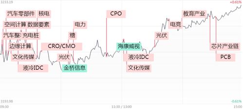 产业链套利：从A股新能源汽车（期货交易直播间）到上游原油、铜期货的完整追踪