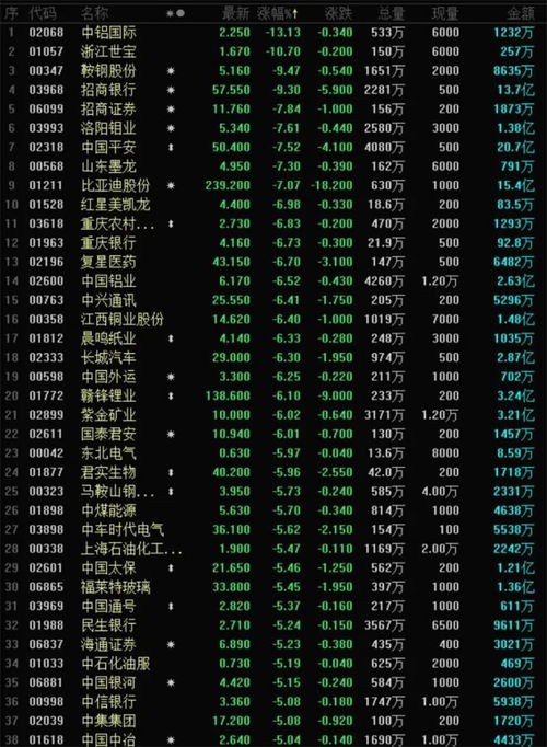 期货交易直播间-跨境套利视角：如何利用A/H股溢价波动，在恒指期货上锁定利润