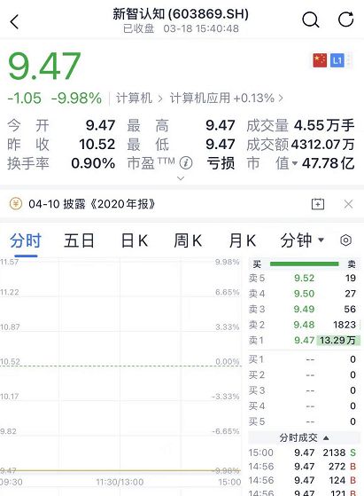 一份关键经济数据解读（期货交易直播间）将同时影响A股科技、纳指与国内商品