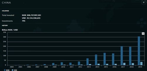 【内部数据】全球前十大基金调仓路径（期货交易直播间）及其对A股、恒指的潜在冲击