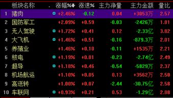 失败案例解剖：我在黄金与A股创业板上的连续失误（期货交易直播间）带来的风控启示