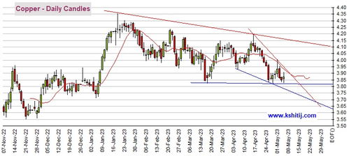 经典复盘：上周A股光伏异动（期货交易直播间）如何提前在铜期货中发现端倪？