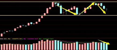 2035财富蓝图：（期货交易直播间）从今天A股与纳指的联动中布局未来