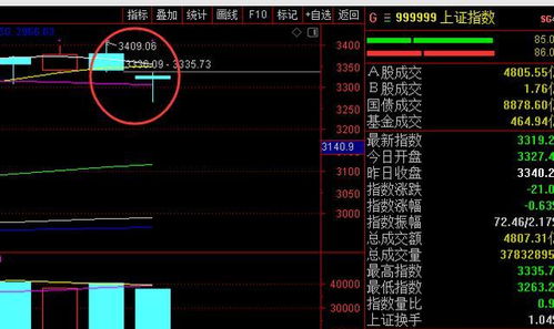 【全网最清晰】A股、商品、股指期货（期货交易直播间）明日多空风向标一览