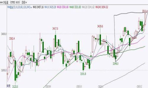 超越K线：A股价值与期货趋势（期货交易直播间）背后统一的投资哲学