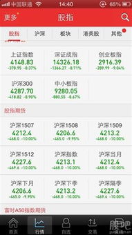 你的自选股，vs国际期货，谁才是真机会？（期货交易直播间）残酷收益率对比