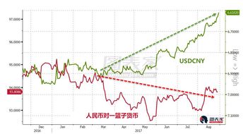 领先指标预警！深证指数与铜价“分道扬镳”，纳斯达克将何去何从？