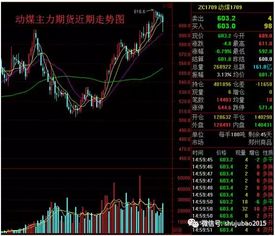 【盘口真言】从A股龙头封单量（期货交易直播间）预判晚间原油、恒指情绪周期