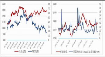 期货交易直播间-机构订单流分析：揭秘黄金、纳指背后的真实多空力量