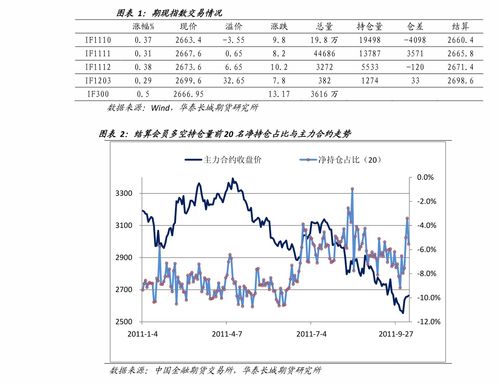 波动率异动监测报告（期货交易直播间）：深证成指与纳指期货隐含风险预警