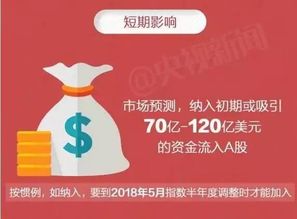 七日训练营：从A股散户到期货赢家（期货交易直播间）今晚主讲纳指与科技股