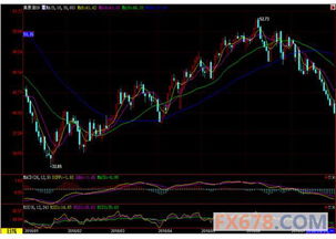 产业周期浪潮：A股新能源与国际原油的全球资产联动秘籍