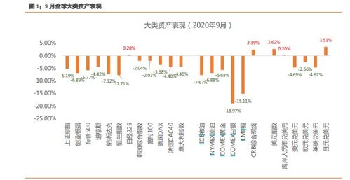 国庆长假持股还是持币？（期货交易直播间）布局恒指原油对冲A股休市风险