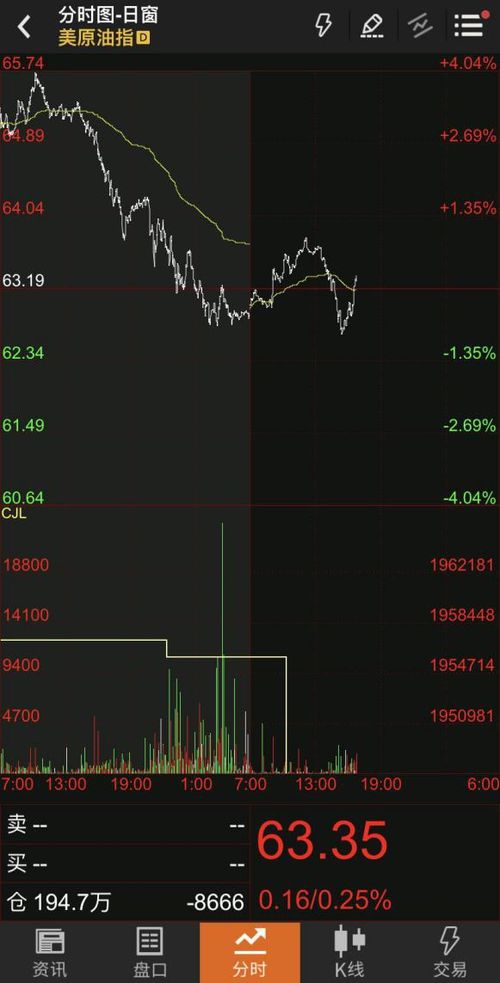 在A股被磨得没脾气？（期货交易直播间）来感受恒指原油的趋势魅力重拾信心