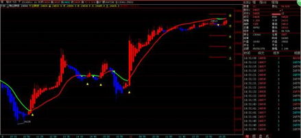 给A股老股民的新选择！（期货交易直播间）门槛更低的恒指、原油期货入门