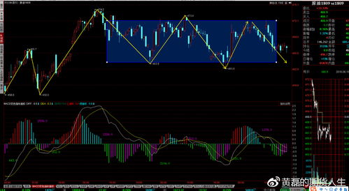 白天炒A股，晚上玩期货？这才是职业交易员的一天！