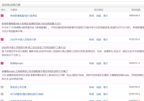 A股3000点“蹲守”战，纳指高歌猛进！期货直播间揭秘：你的资金何去何从？