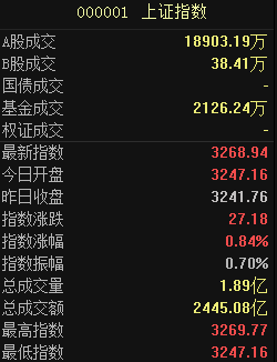 月初布局，月末收网！抓住纳指突破与A股基金定投的财富密码！