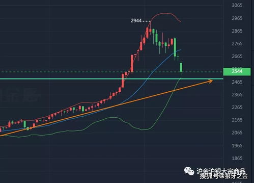 美联储会议前夕，仓位怎么调？（期货交易直播间）黄金、纳指、恒指紧急预案