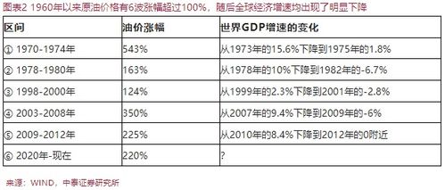 读懂全球经济晴雨表！期货交易直播间：深度联动原油、黄金、A股与纳指！