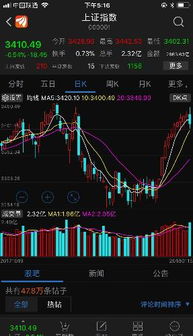 恒指突发异动！期货交易直播间：神秘资金入