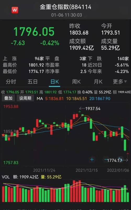 基金投资遇瓶颈？期货交易直播间：从纳指、黄金中寻找对冲灵感！