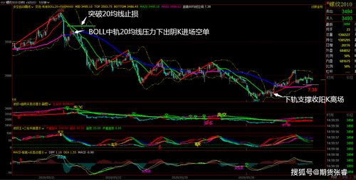 深证指数盘整突破信号（期货交易直播间）纳指期货直播室共振策略：抓住下一个财富风口！