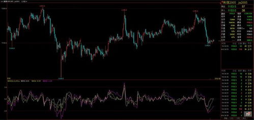 纳指直播间：解构科技巨头，洞悉期货脉搏——深证指数多空博弈深度解析
