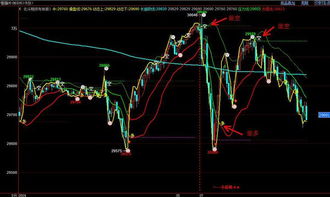掌握全球脉搏，智赢期货：国际期货直播室带你看恒指、纳指基金趋势共振